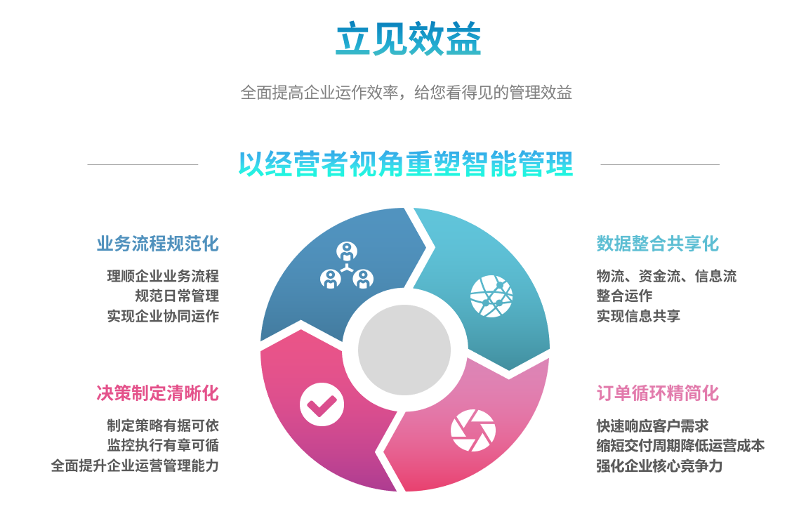 ERP软件有哪些品牌适合中小企业用?