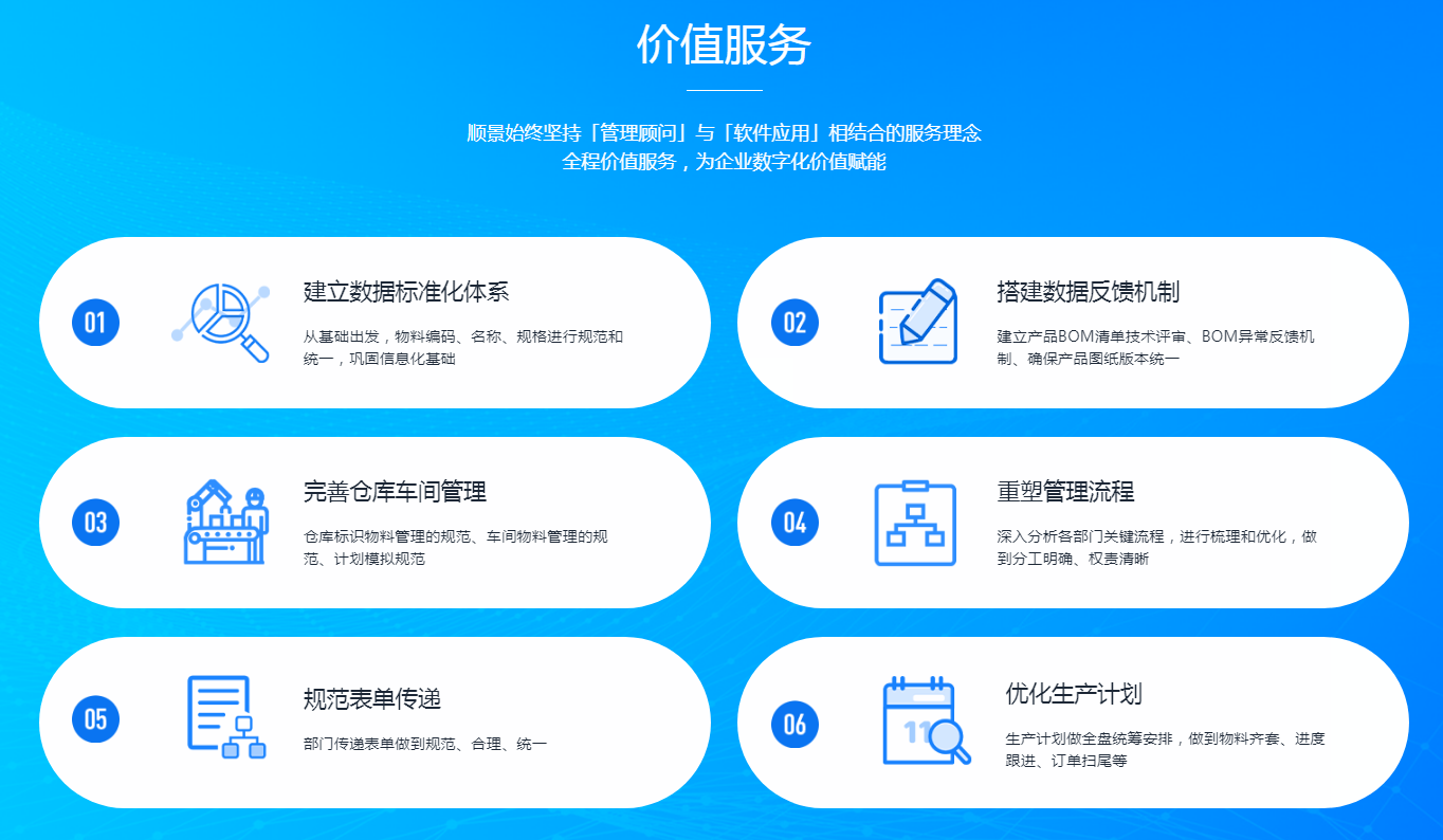 ERP软件是如何在企业中发展的?
